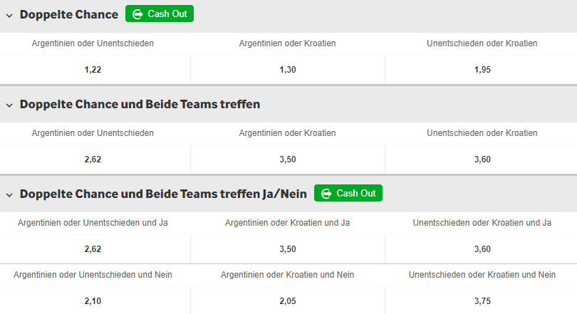 1X2 als Doppelte Chance Betway