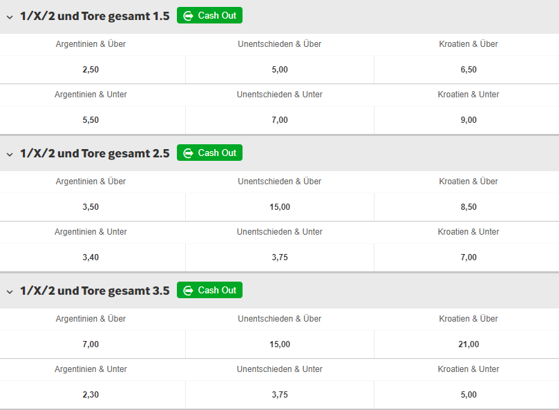 1X2 & Über / Unter Tore Betway