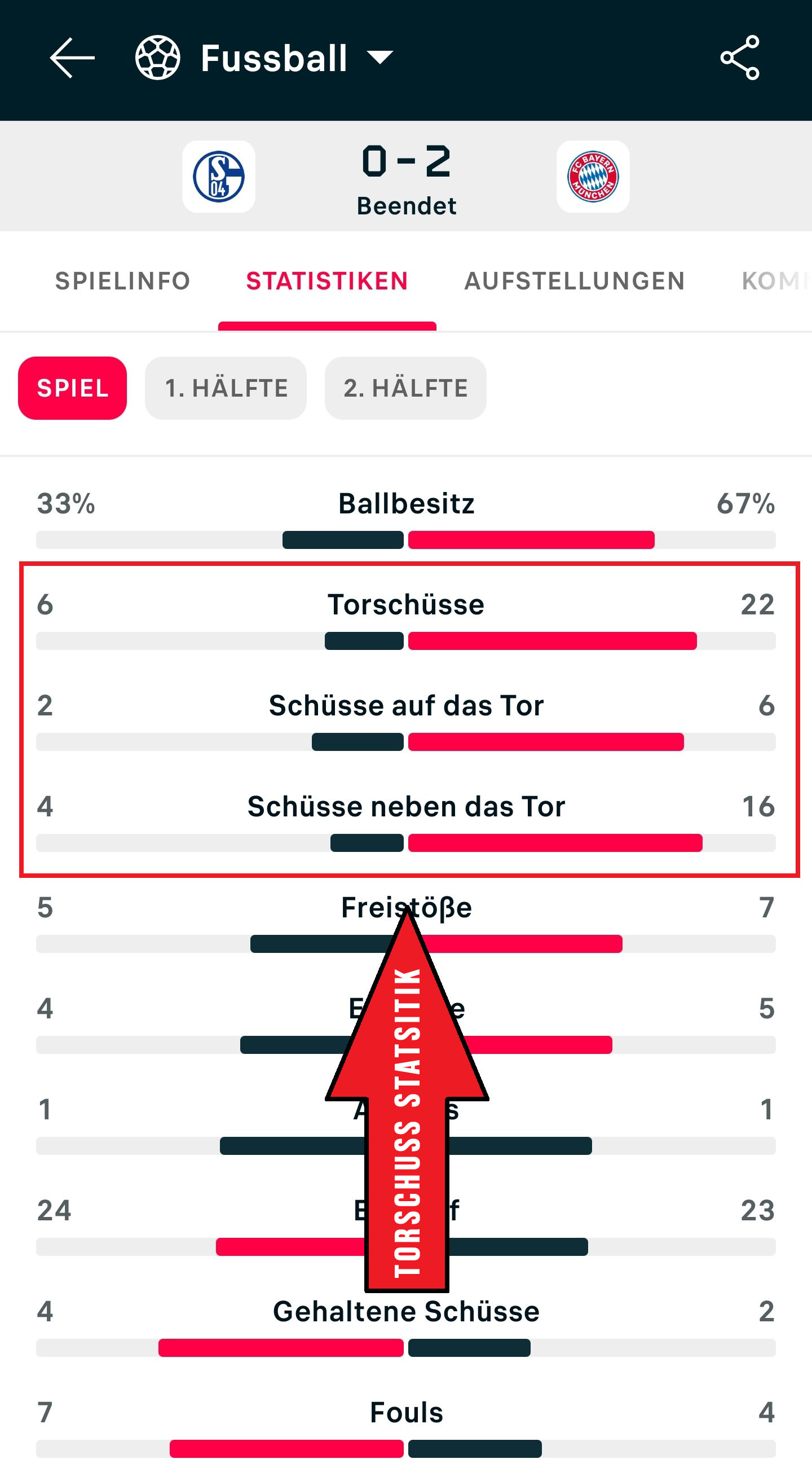 Beispiel Torschüsse Wetten Statistik