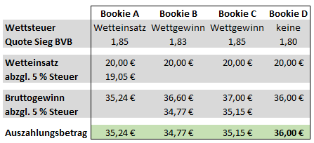 beste online wettanbieter ohne oasis deutschland